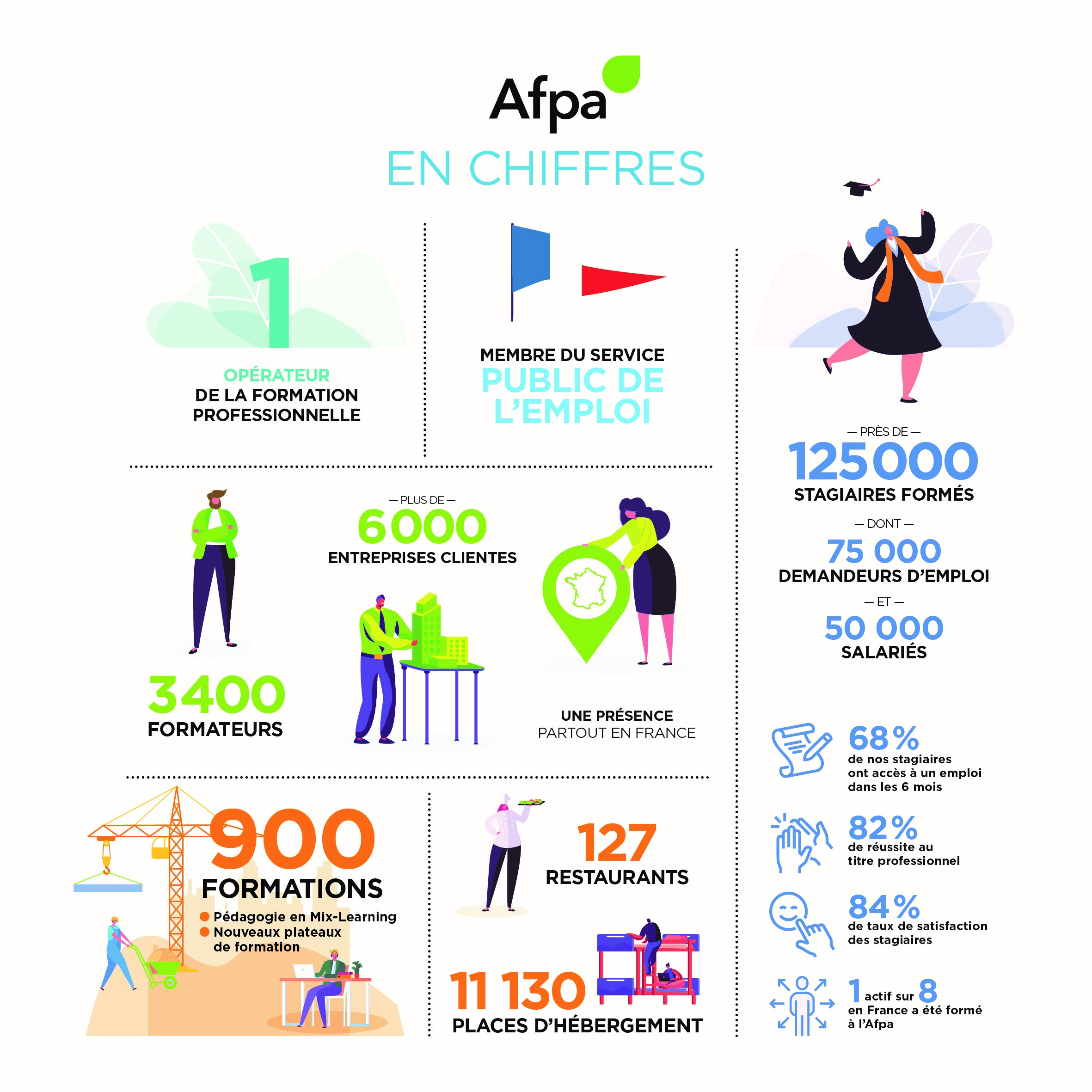 La Mission De L Afpa Vous Former Pour L Emploi Afpa