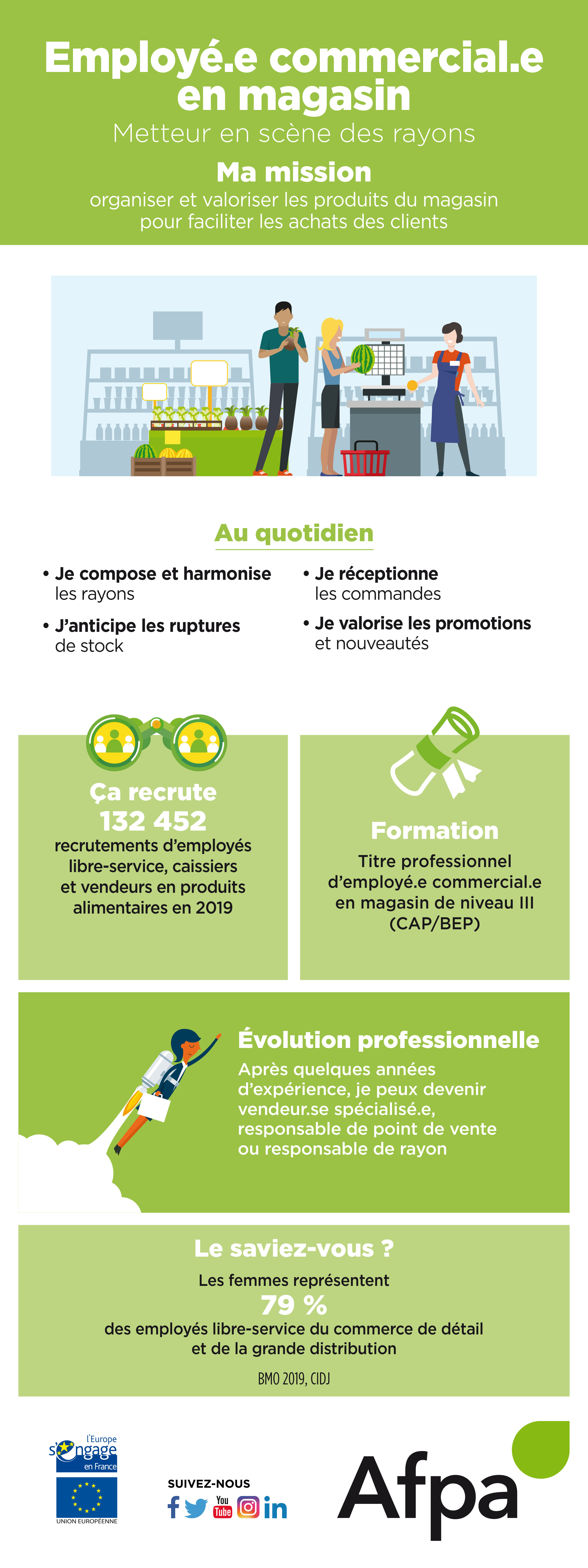 En Quoi Consiste Le Metier D Employe Commercial Magasin Afpa